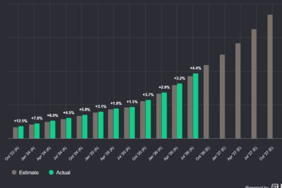 NVIDIA Corporation NVDA rapportbilde 4 0